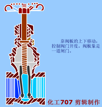 閘閥動(dòng)畫原理圖