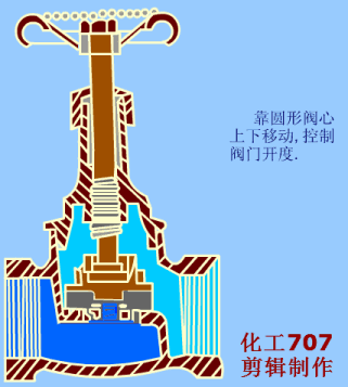 截止閥動(dòng)畫原理圖