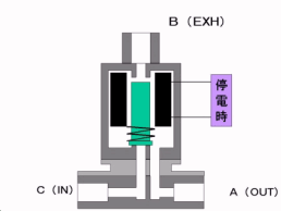 電磁閥的工作原理 電磁閥的工作原理